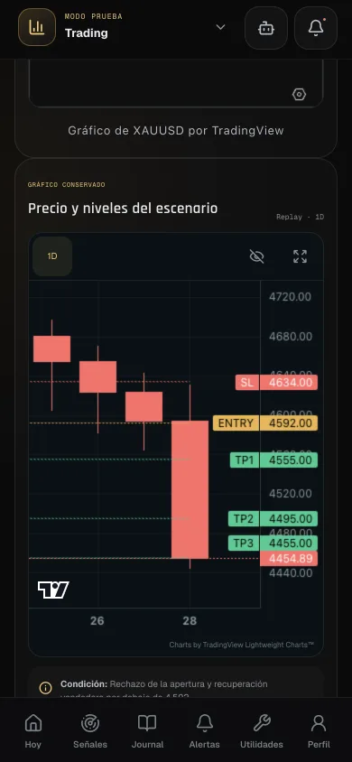 MIZAN X — gráfico dibujado con entrada, stop y objetivos